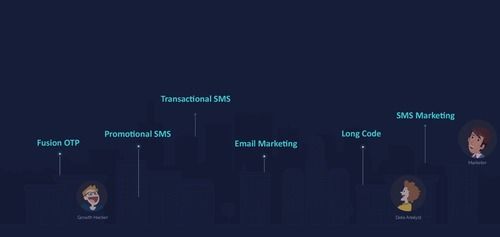 Bulk SMS Software