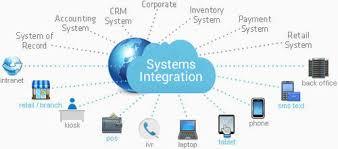 Custom IT System Integration By Brahma Teja Energies