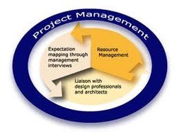 Project Management Services Provider By Sangunity Exim India Ltd.