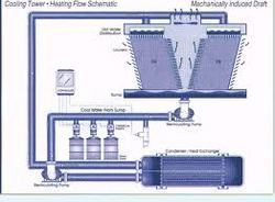 High Performance Industrial Cooling Tower