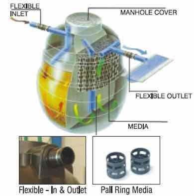 Sintex Advanced Septic Tank