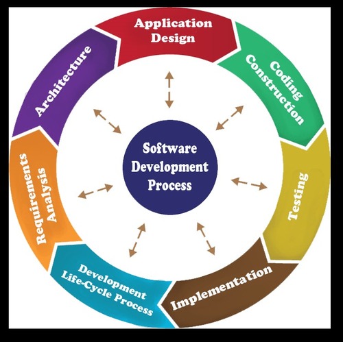 Customize Software Development Services By Bhagya Web Technologies