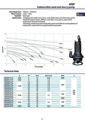 Submersible Sand & Slurry Pump Usage: Water