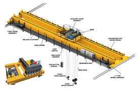 Double Girder Eot Crane