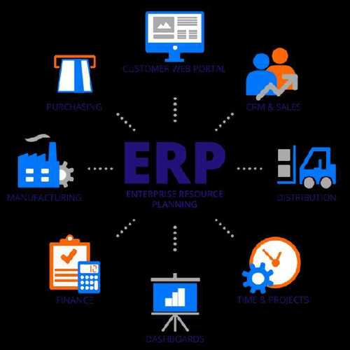 Eco-Friendly Erp Software Designing Services
