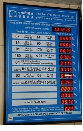 Bank Interest Rate Board