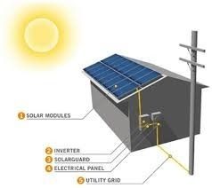 Standard Rooftop Solar System