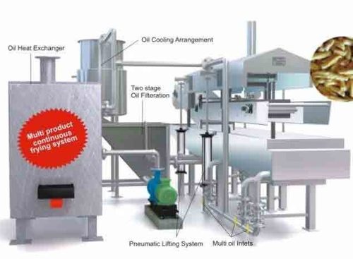 स्वचालित नमकीन तलने की सेवा