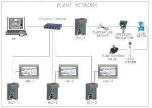 Induction Furnace Automation System