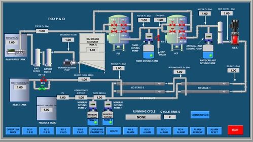 Scada And Plant Automation System