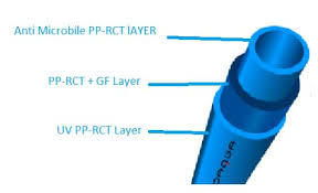 Blue Airguard Thermoking Pprct Frp Industrial Pipe