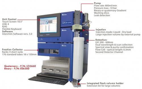  PuriFlash 800 - प्रोसेस क्रोमैटोग्राफी