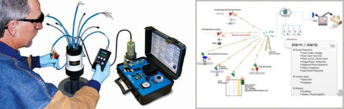 स्तर मापन सेवाएं