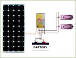 Solar Home Lighting System