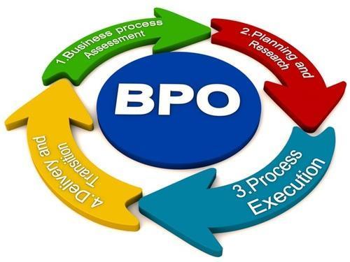 BPO Projects Voice and Non Voice By Kenil Network Pvt. Ltd.