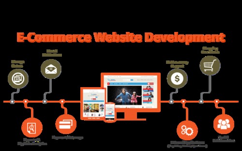 E-Commerce Development Service - Customizable Design & Mobile Optimization | Blogging Platform Social Media Integration Reliable Web Hosting
