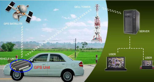 Car GPS Tracking System