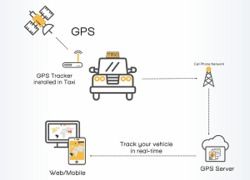 Taxi Gps Tracking System