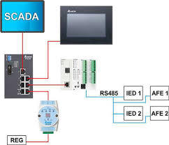 Delta SCADA System Services