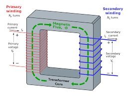 Square Shape Transformer Core