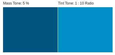 Black Monopil F Pe Blue 15:1 Pigment