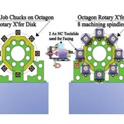 Rotary Transfer Electronic Spm