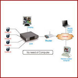 digital video recording device