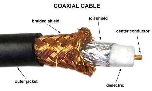 Electrical Coaxial Cables