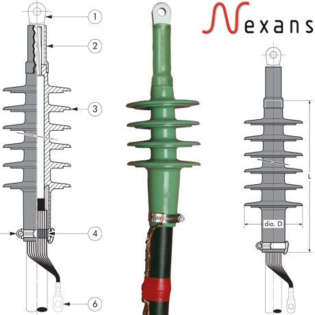 Touch Proof Cable Termination Kit