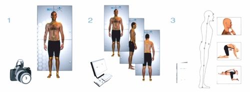 Human Body Posture Analysis