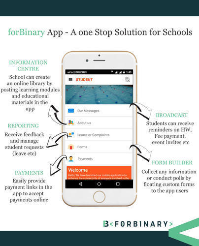 Mobile Apps For Educational Institutions