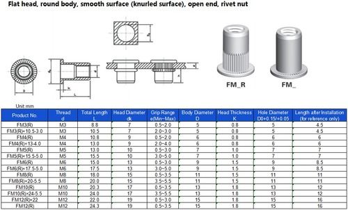 Durable SS304, SS316 Rivet Nut 