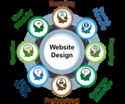 E Commerce Services