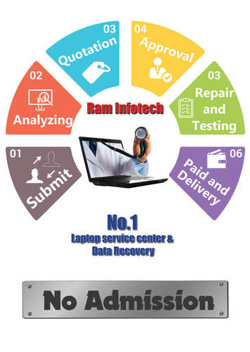 Raminfotech Laptop Repairing Service