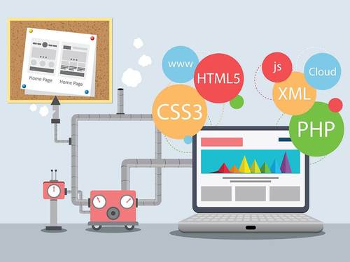 Php Based Designing Solution