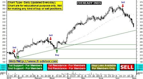 Share Trading Services