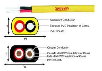 Aluminium Twin Flat Cables