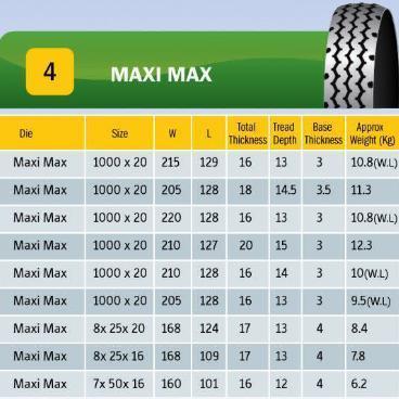 Industrial Maxi Max Tyre