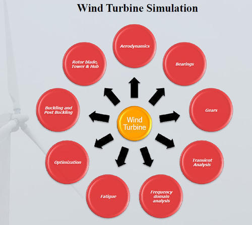 CAE Services Wind Turbine Components