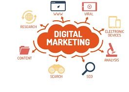 Digital Marketing Service