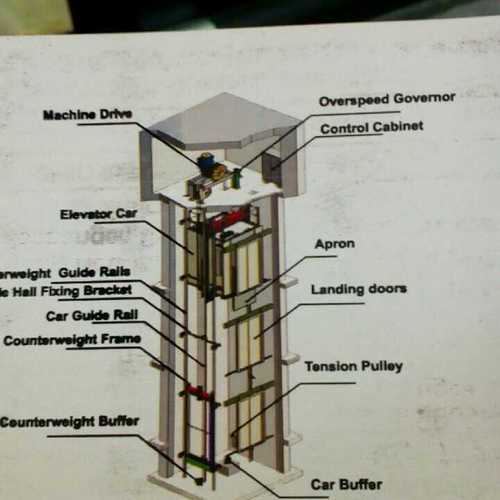 Automatic Elevator For Commercial And Residential  By Ok Elevator Private Limited