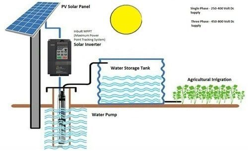  2.2kw Frecon सोलर पंप इन्वर्टर 