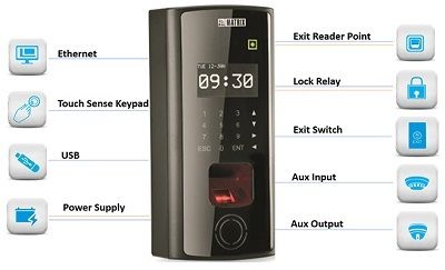 Finger Based Access Controller System