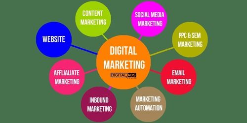 Digital Marketing Service