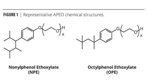 Igepal Co-640 (Nonyl Phenol Ethoxylates)