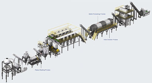 Industrial Pet Recycling Plant