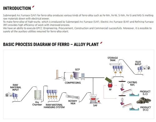 Electric Arc Furnace