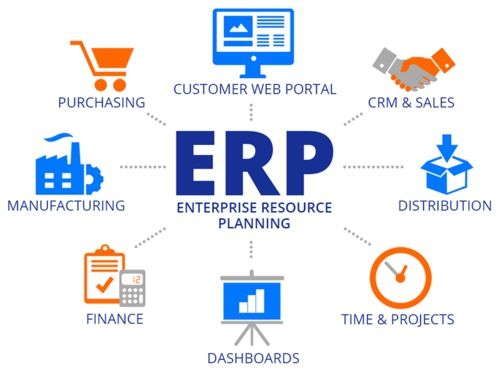  ERP सॉफ्टवेयर 