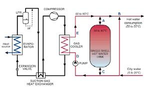 Water To Water Heat Pump