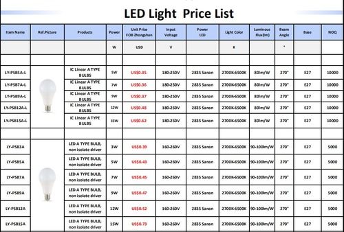 Excellent Class Led Bulb Lamp Application: Residential